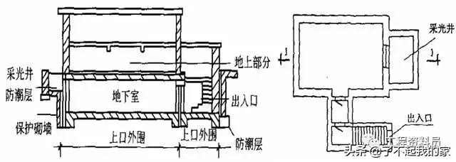 建筑投影面积怎么计算，建筑面积计算规则大全