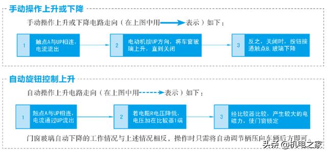 怎样看汽车电路图，怎样读懂汽车电路图（新手篇—轻松看懂汽车电路图）