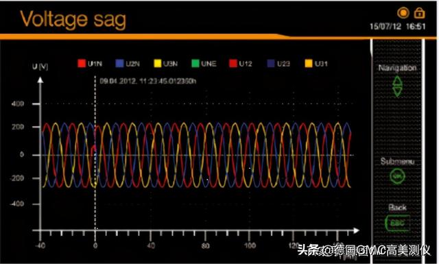 电能质量监测的未来，干货电能质量的监测方法及意义