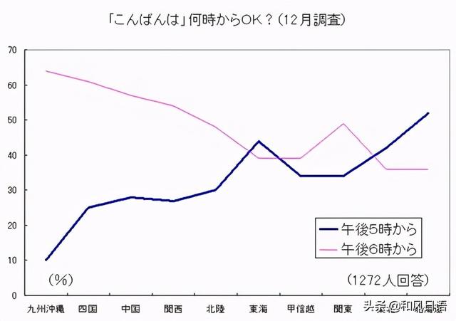 晚上好日语怎么说，晚上好用日语怎么说敬语（那些年令人迷惑的中式土味日语）