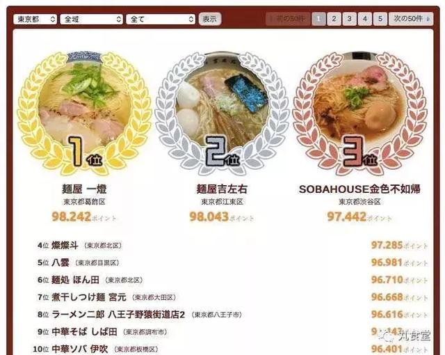 治愈系美食电影陪你过长假，这些骨灰级的美食电影赶紧收藏