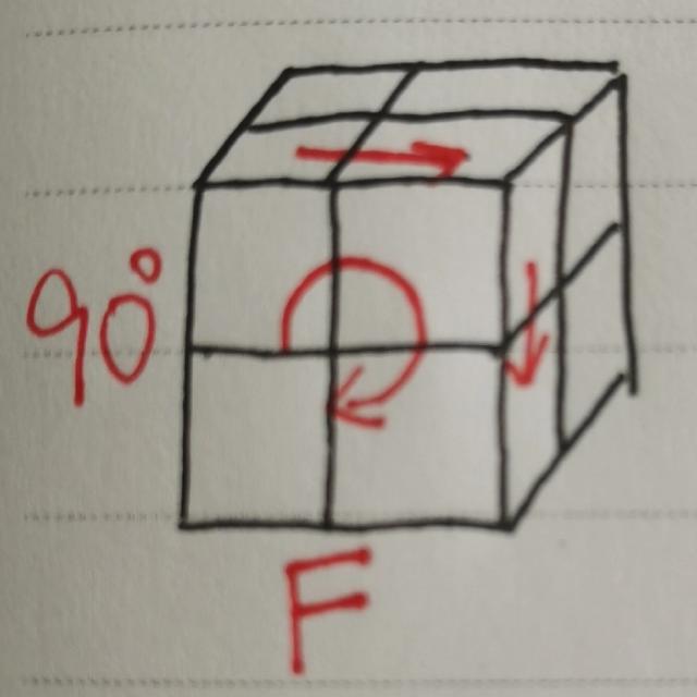 二阶魔方公式图解七步，二阶魔方还原教学公式口诀（<还未联系到作者>）