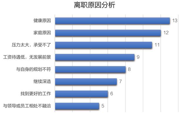 excel数据图表配色，让你的图表远离