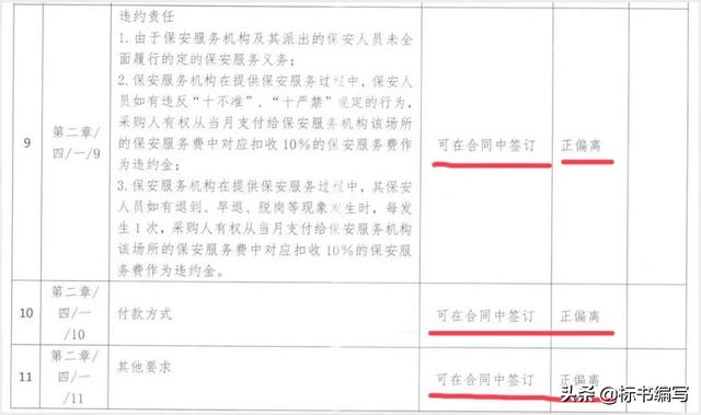 偏离表的技术规范，因为偏离表被废标