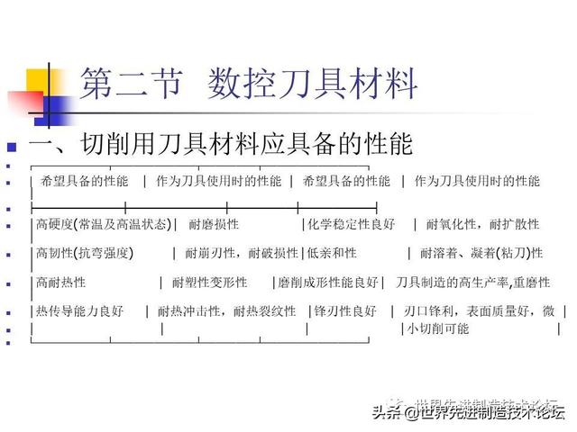 详解数控刀具基础知识，一文详解数控刀具基础知识