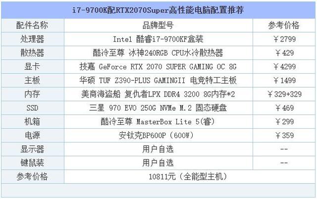 高端电脑配置清单，自己组装电脑最高配置清单