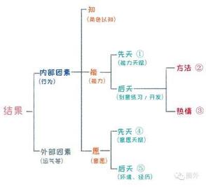树状思维导图模板，知识点总结树状图（初中物理树状思维导图）