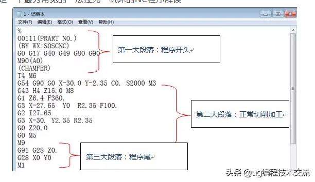 cnc数控机床新手入门教程，cnc数控手工编程入门（老度教你六步玩转CNC数控机床）