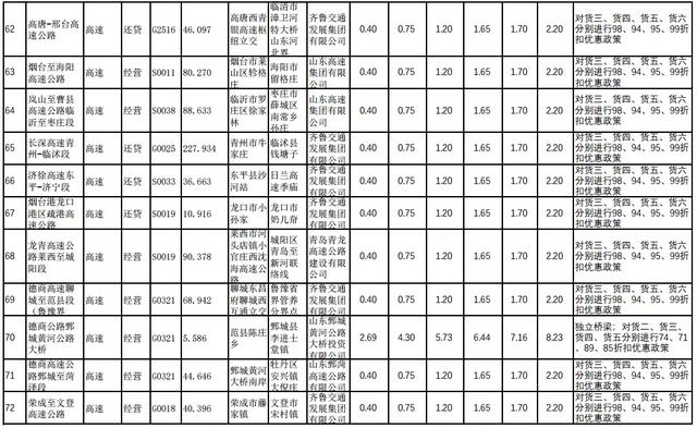 etc如何收费明细，29省收费公路货车收费标准信息公开