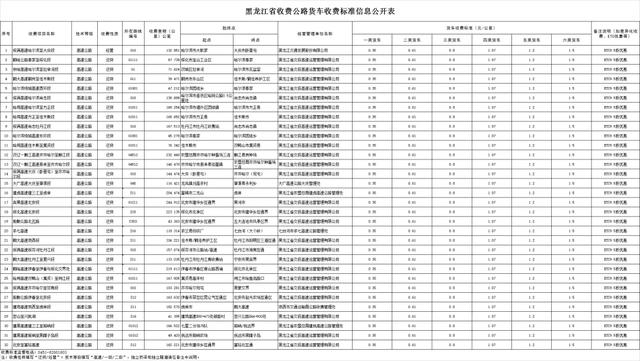 etc如何收费明细，29省收费公路货车收费标准信息公开