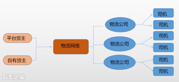 国内货运物流发展现状，一文看懂物流行业发展现状及未来市场前景