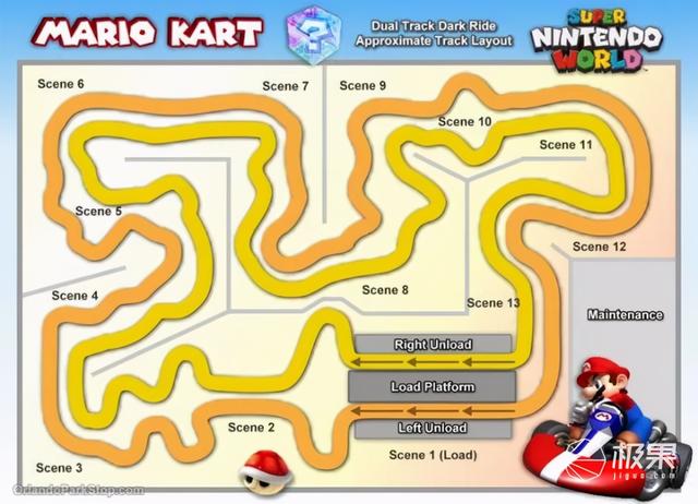 马里奥世界全景图，超级任天堂世界