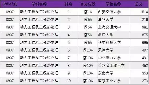 考研各专业最新排名，2023考研专业难度排行榜