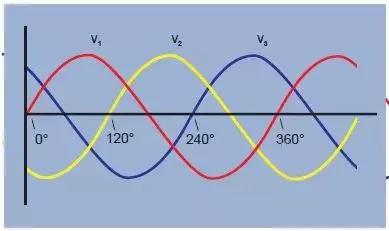 三相电如何变两相电，与单相电、两相电的区别