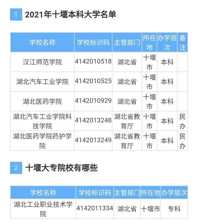 十堰有什么大学，十堰各大学排名（可惜没有冠名十堰）