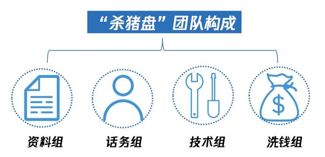 爱情骗局杀猪盘，年轻女性最容易落入的“杀猪盘”骗局...
