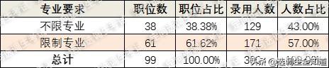 天津选调生报考条件及时间2022，2022天津定向选调报名