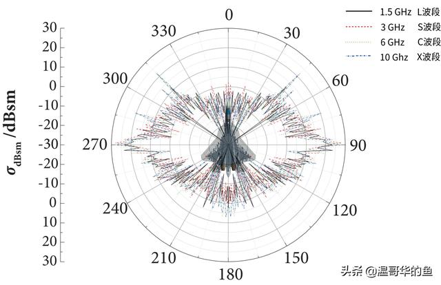 俄罗斯最新五代机苏57，国产战机歼-20能爬升多高