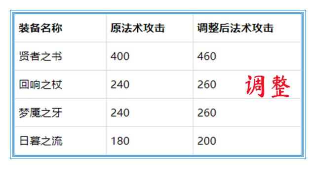 王者荣耀哪个英雄称得上梦魇，“坦刺流”廉颇火了