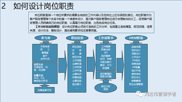 客户服务体系搭建，如何构建全面有效的客户管理体系