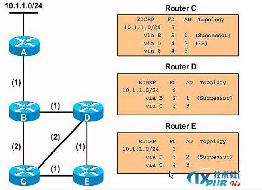 eirp计算，EIGRP理论详解及基础实验