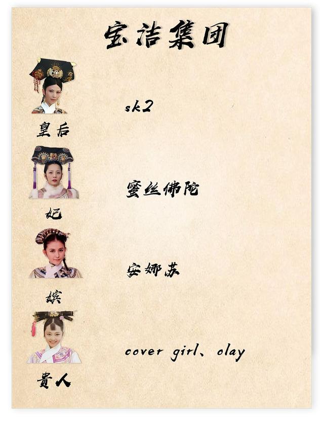 全球排名前10化妆品，刚刚，全球十大化妆品公司出炉