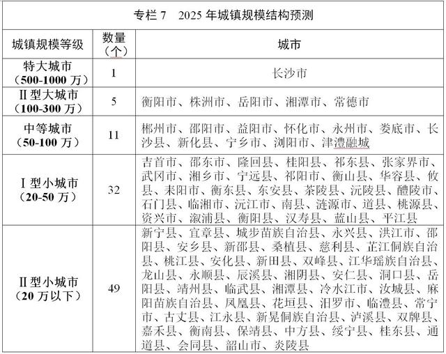 长沙六区一县排名，湖南5个县厉害了