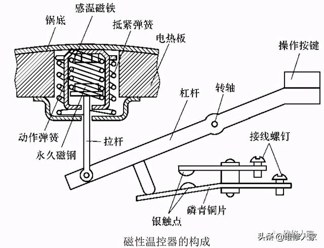 温度控制器电路的工作原理，温度控制器件的结构原理与检测