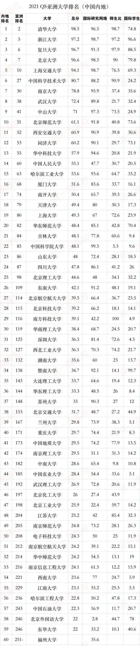 北航大学全国排行，北京市大学排行榜30强