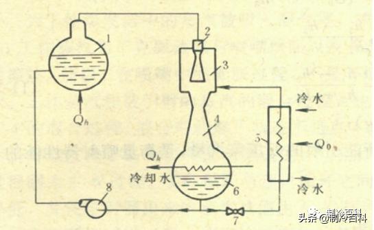 14种制冷技术你知道几种，几种广泛应用的物理方法制冷方式