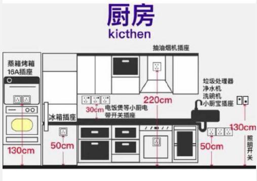 一般家庭开关插座布置，我整理的全屋开关插座布局才是黄金定律