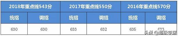 每科要考多少分才能读成都七中，录取率不到2我能顺利进入成都七中