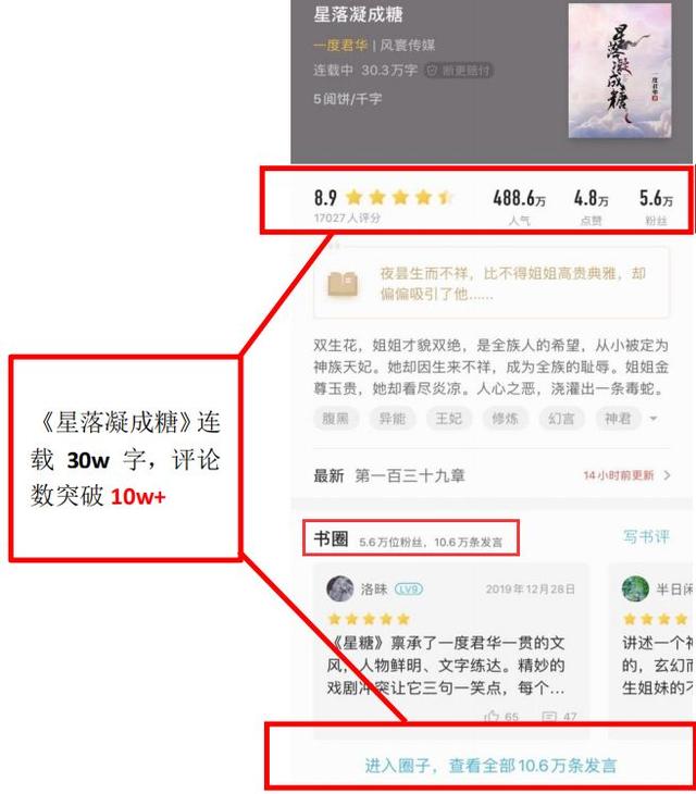蜜糖三部曲是哪三部，为什么叫蜜糖三部曲（蜜糖三部曲之《星落凝成糖》也要影视化了）