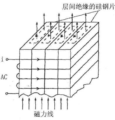 电磁炉加热原理，电磁炉线圈加热原理（详细电磁炉原理讲解）