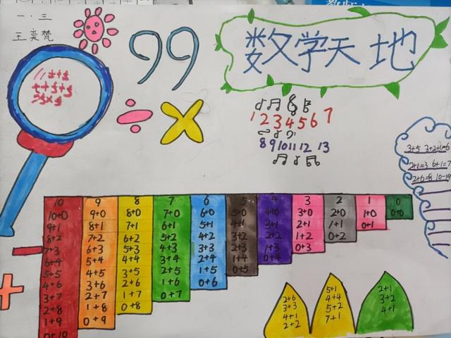数字创意画一年级，一年级数学立体图形创意画（赣州市会昌县西江中心小学举行数学画比赛）