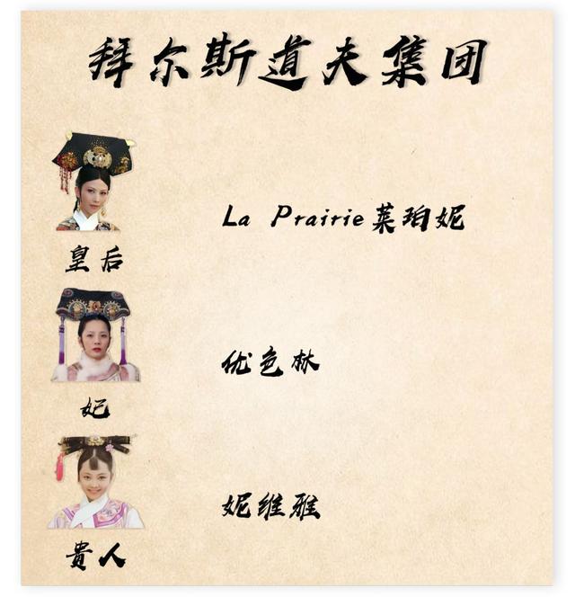 全球排名前10化妆品，刚刚，全球十大化妆品公司出炉