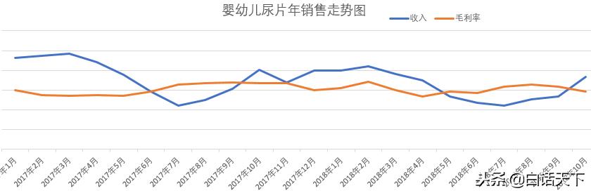 0到1岁婴儿尿片，超市经营小常识之婴幼儿尿片的选择