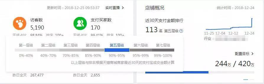 关于淘宝店铺层级问题，关于淘宝店铺层级优化和操作方法