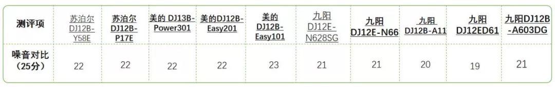 现磨豆浆用什么机器好，实测10款不到300元的豆浆机