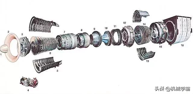 燃气轮机的主要结构和工作原理，工业机械中的巨兽