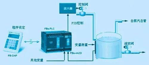 三种pid控制常用的参数整定方法，PID控制器参数整定的一般方法