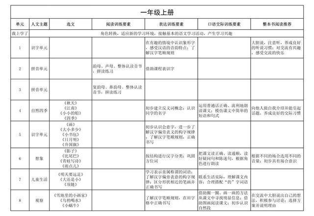 小学语文要点，小学语文要素到底是什么