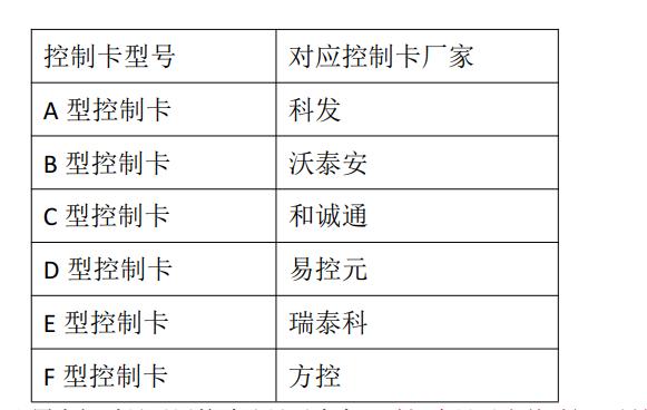 停车场自动收费系统，停车场收费系统管理软件有哪些（看似抢了收费员的饭碗）