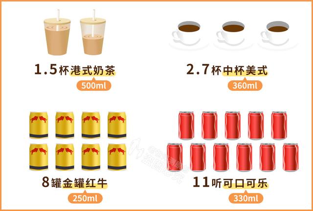 咖啡多少钱一杯，咖啡价目表考验你的理性（缅甸咖啡5毛钱一杯）