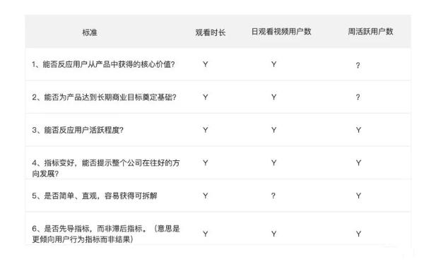 怎样确定北极星，首先 需要找到北斗星
