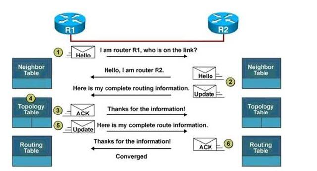 eirp计算，EIGRP理论详解及基础实验