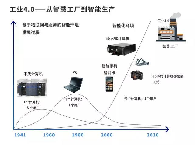 工业革命的意义，中发智造小百科（工业革命发展史和意义）