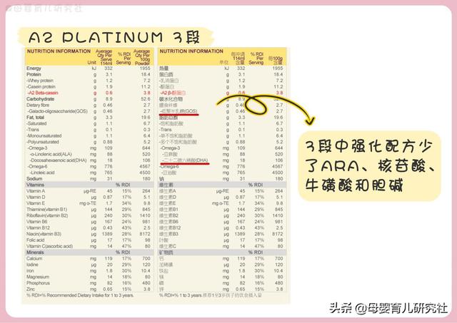 15款热销港版奶粉，港版奶粉哪个牌子的好