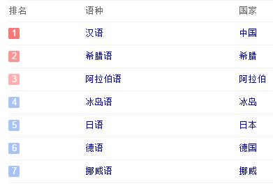 湖北方言有哪些话，湖北各地方言汇总