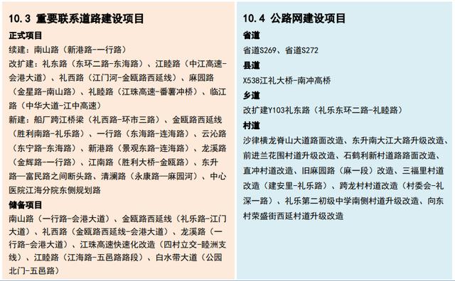 江门江海规划图，江海十四五规划出炉